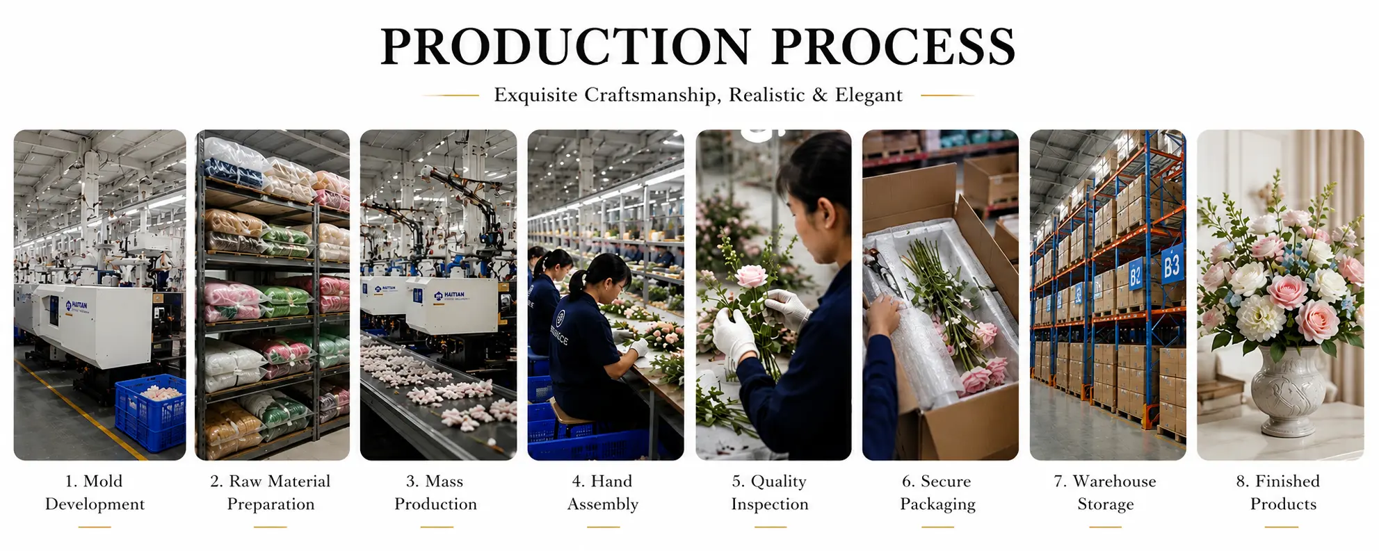 PRODUCTION PROCESS
